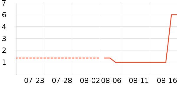 ��๤����ʷ�۸�