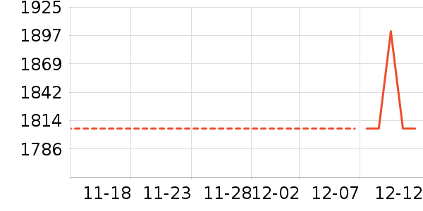 �����̷���ʷ�۸�