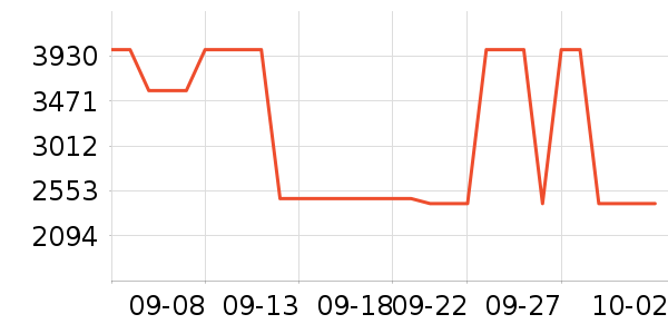 ����Ƥ����ʷ�۸�