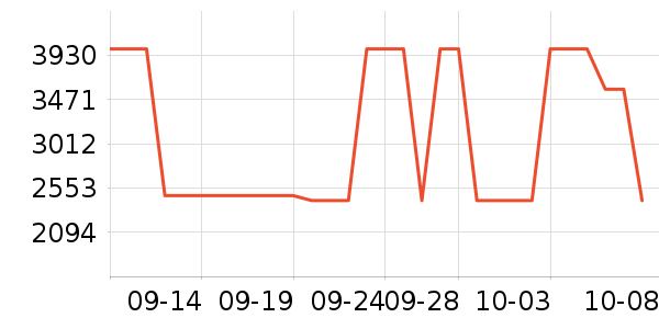 ����Ƥ����ʷ�۸�