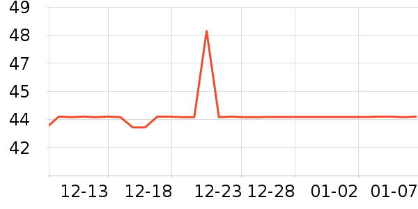 ����������������ʷ�۸�