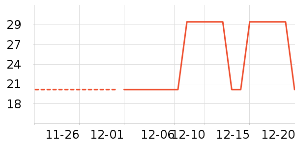 �����ر���/������ʷ�۸�