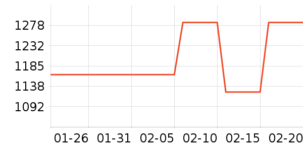 ������ɳ����ʷ�۸�