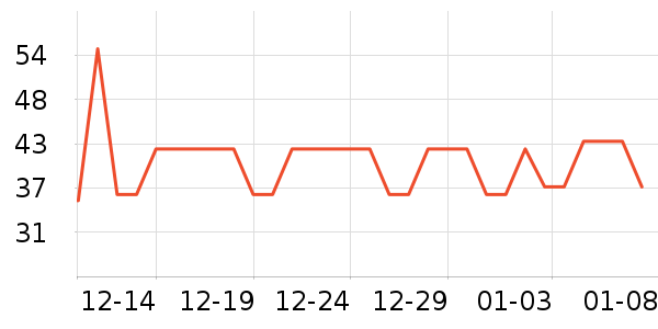 ��ԴȾ��/�̷�/������ʷ�۸�