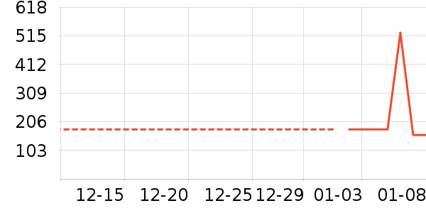 �׾���ʷ�۸�