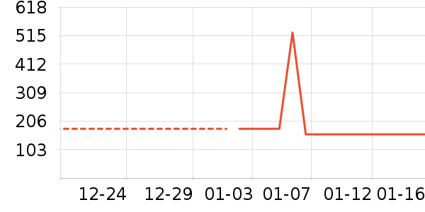 �׾���ʷ�۸�