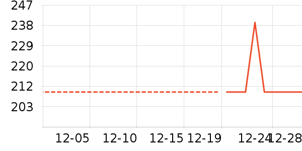 ���п���ʷ�۸�