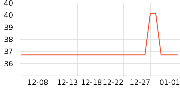 Ůѥ��ʷ�۸�