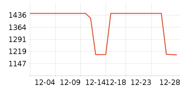 Ůʽ���޷���ʷ�۸�