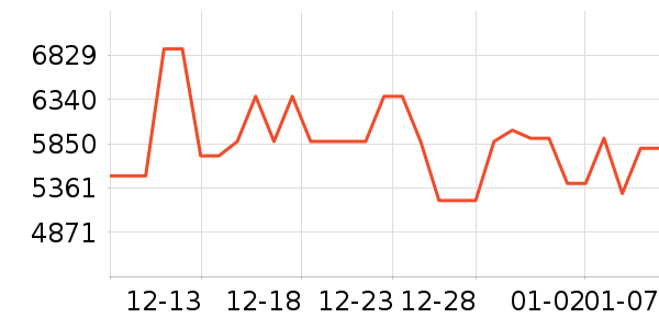 TCL������ʷ�۸�