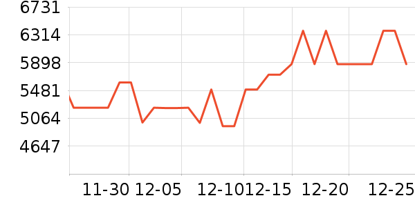 TCL������ʷ�۸�