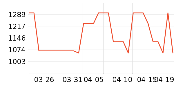 MLB.�˶��п�/������ʷ�۸�