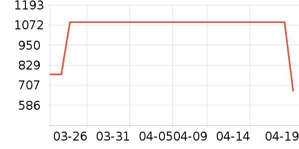 ŵ�ۿ�Ůʽ����/�޷���ʷ�۸�