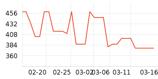 MAIA ACTIVE�˶�������ʷ�۸�