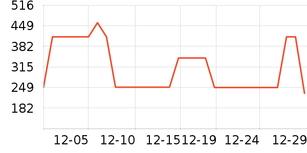 MAIA ACTIVE�˶�������ʷ�۸�