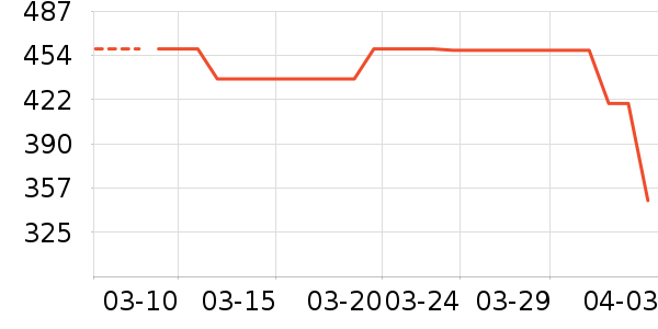 MAIA ACTIVE�˶�������ʷ�۸�