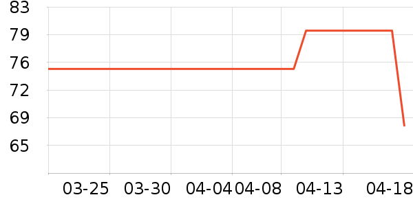 ά���ֽ��ʷ�۸�