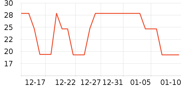 �����߲���ʷ�۸�