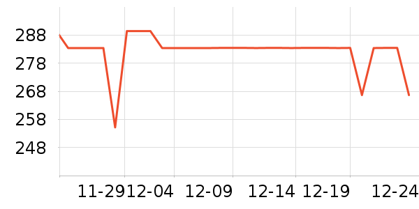 VERO MODAŮʽ������ʷ�۸�
