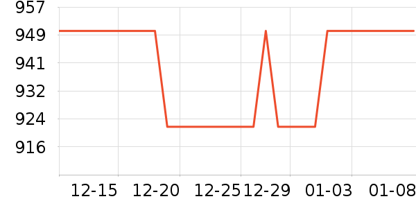 GUCCI��ˮ��ʷ�۸�