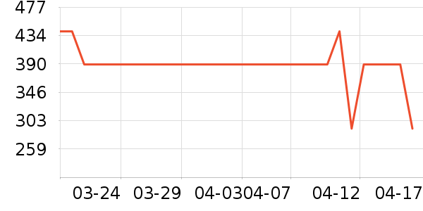 ��ͯ������ʷ�۸�