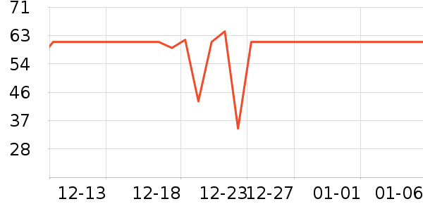 ������ݵ���ʷ�۸�