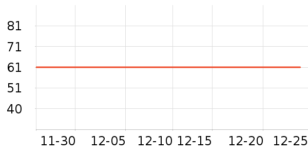 ������ݵ���ʷ�۸�