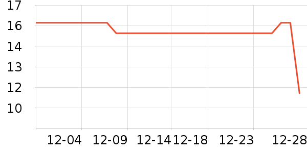 ����˹����/������ʷ�۸�