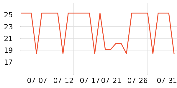 �ݰ���������Ϸ��ʷ�۸�