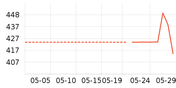 �ܿ���˹������ʷ�۸�