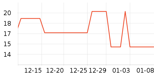 ��������/�߲˸���ʷ�۸�