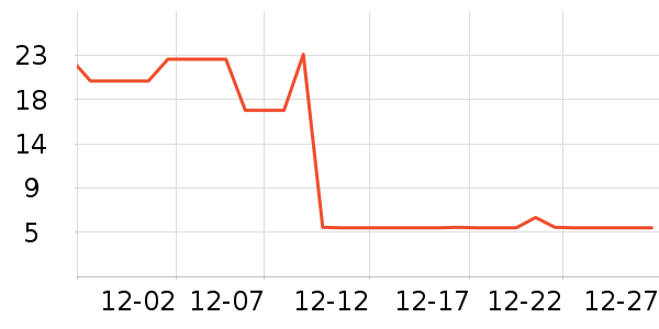ζ��Դ����/��������ʷ�۸�