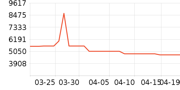 ��̫ϴ�����ʷ�۸�