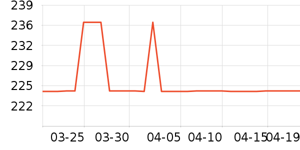 Ӥ�׶������/DHA ��ʷ�۸�