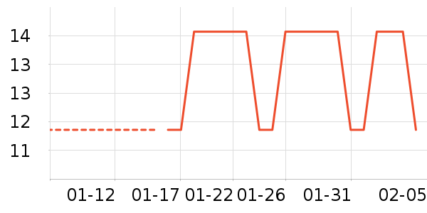 �˶�װ��ʷ�۸�
