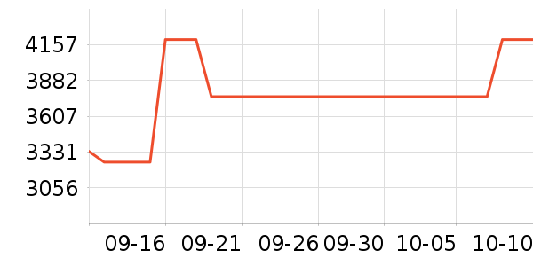 ����Ƥ����ʷ�۸�