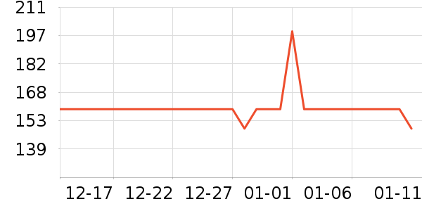 ��ά������ͯë��/��֯����ʷ�۸�