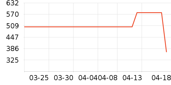 С�ױ�Я/�ƶ���Դ��ʷ�۸�