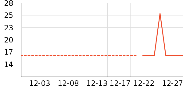 ������ʷ�۸�