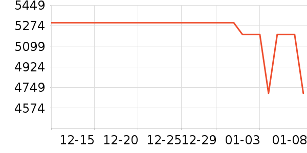 vivo�ֻ���ʷ�۸�