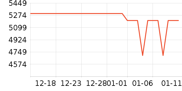 vivo�ֻ���ʷ�۸�