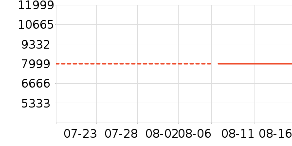 ����ʼǱ�������ʷ�۸�