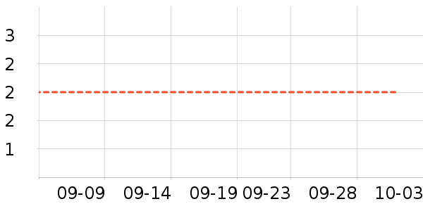 ��Ϸ/��ͨ/����/IP�ܱ���ʷ�۸�