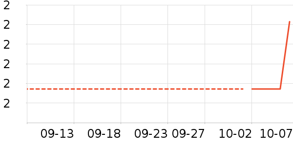 ��Ʒ����Ϸ/��ͨ/����/IP�ܱ���ʷ�۸�