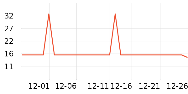 �Ųʽ������ʷ�۸�