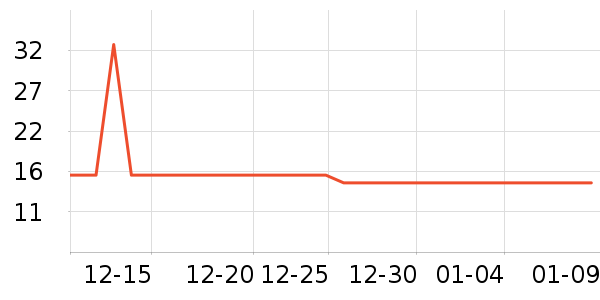 �Ųʽ������ʷ�۸�