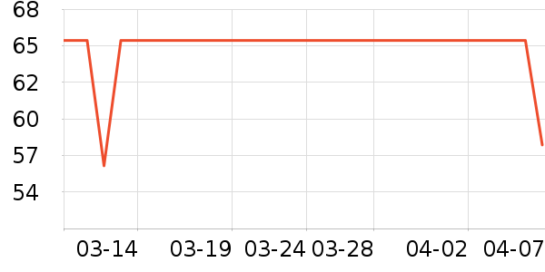 ��������ʷ�۸�