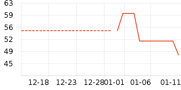 ����˹��ȫ������ʷ�۸�