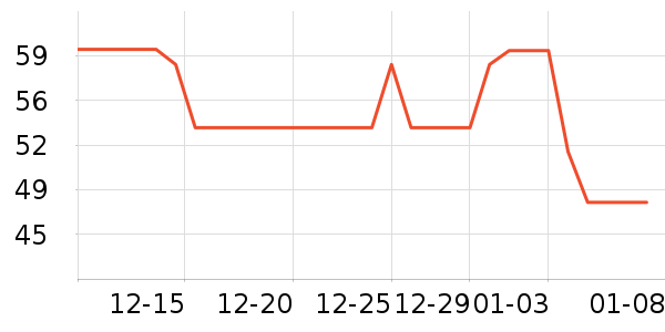 ����˹��ȫ������ʷ�۸�