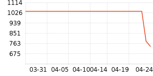 ���ϴ�˹�����˶�������ʷ�۸�